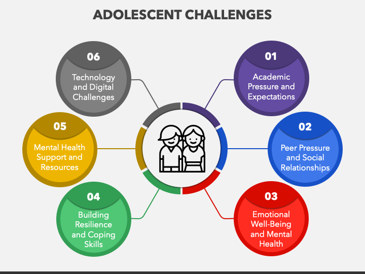 Challenges of Adolescence